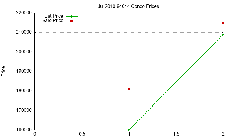 94014 Condos Just Sold 2010-07 94014 Condos Just Sold 2010-07