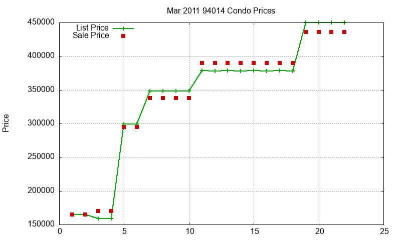 94014 Condos Just Sold 2011-03 94014 Condos Just Sold 2011-03
