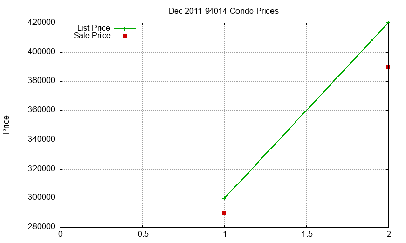 94014 Condos Just Sold 2011-12 94014 Condos Just Sold 2011-12