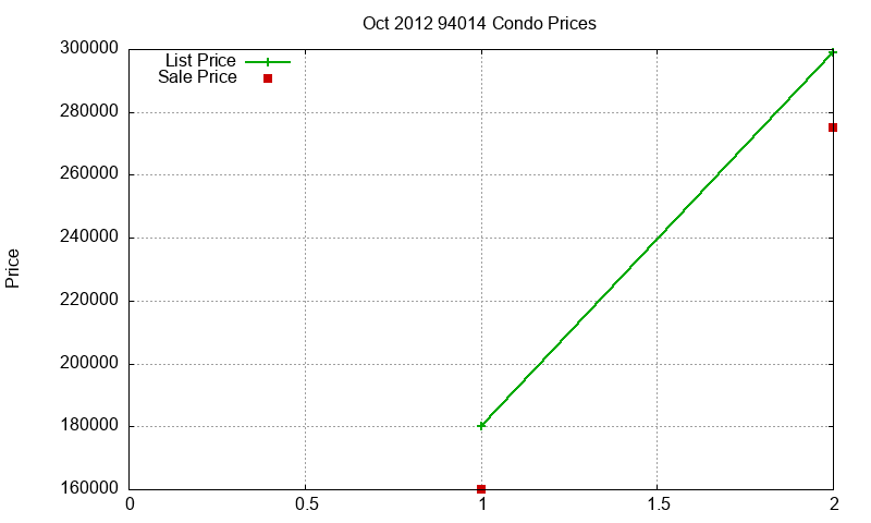 94014 Condos Just Sold 2012-10 94014 Condos Just Sold 2012-10