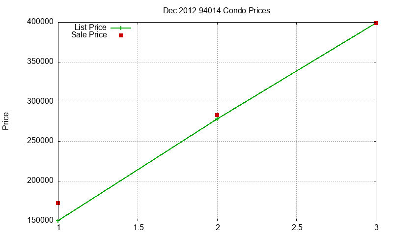 94014 Condos Just Sold 2012-12 94014 Condos Just Sold 2012-12