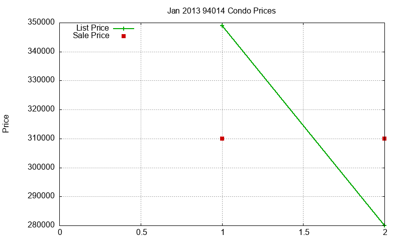 94014 Condos Just Sold 2013-01