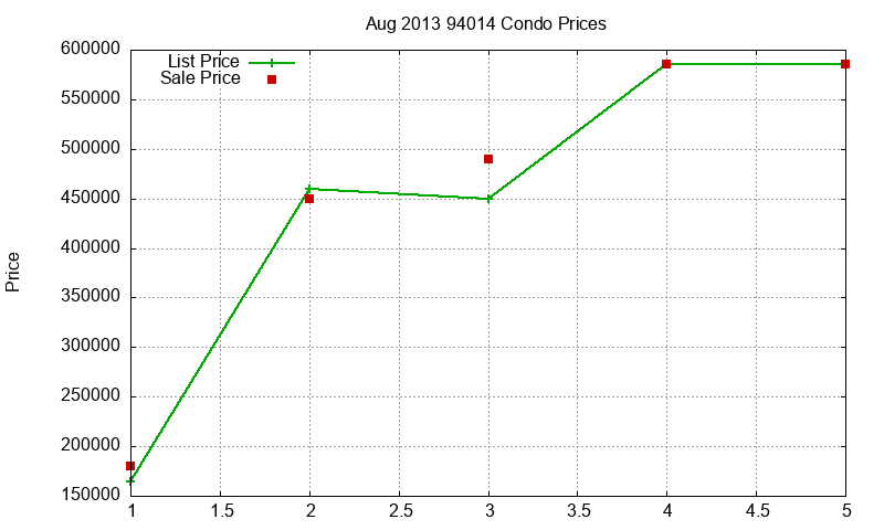 94014 Condos Just Sold 2013-08