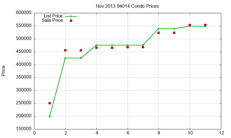 94014 Condos Just Sold 2013-11