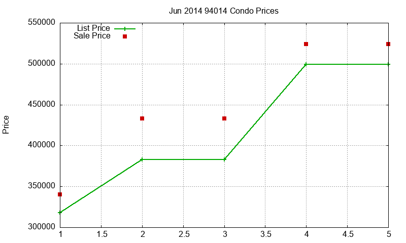 94014 Condos Just Sold 2014-06 94014 Condos Just Sold 2014-06
