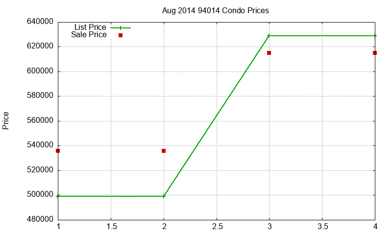 94014 Condos Just Sold 2014-08 94014 Condos Just Sold 2014-08