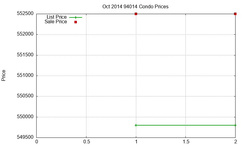 94014 Condos Just Sold 2014-10 94014 Condos Just Sold 2014-10