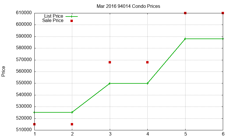 94014 Condos Just Sold 2016-03 94014 Condos Just Sold 2016-03