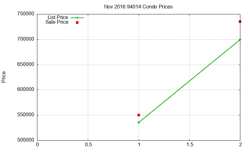 94014 Condos Just Sold 2016-11 94014 Condos Just Sold 2016-11