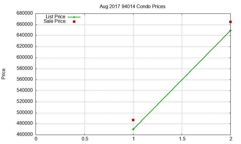 94014 Condos Just Sold 2017-08 94014 Condos Just Sold 2017-08