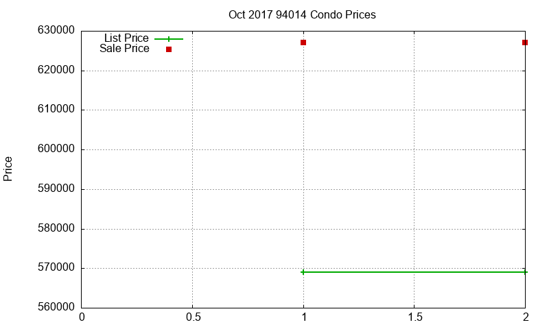 94014 Condos Just Sold 2017-10 94014 Condos Just Sold 2017-10