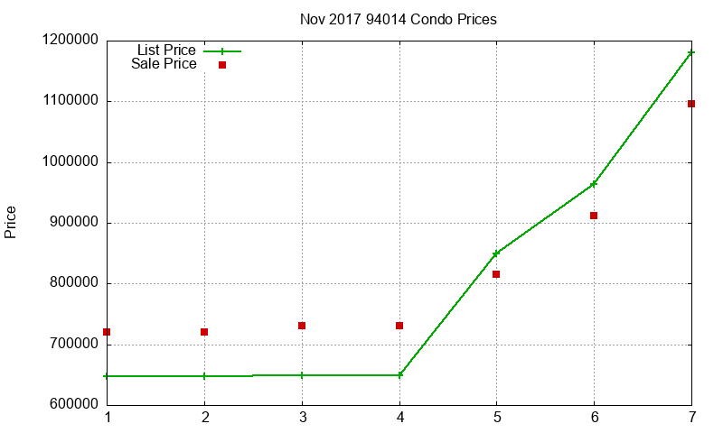 94014 Condos Just Sold 2017-11 94014 Condos Just Sold 2017-11