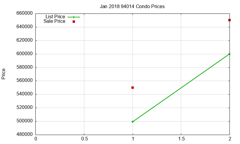 94014 Condos Just Sold 2018-01