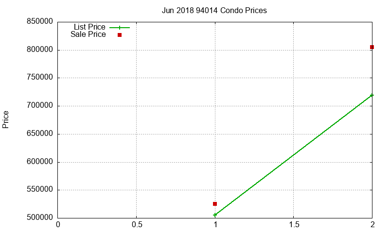 94014 Condos Just Sold 2018-06