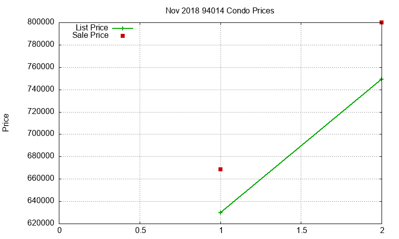 94014 Condos Just Sold 2018-11