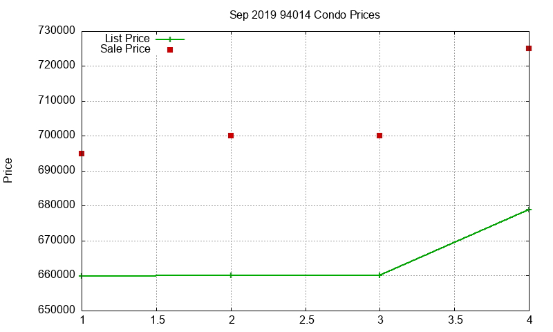 94014 Condos Just Sold 2019-09 94014 Condos Just Sold 2019-09