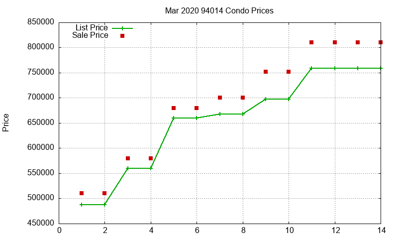 94014 Condos Just Sold 2020-03 94014 Condos Just Sold 2020-03