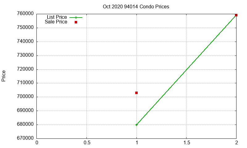 94014 Condos Just Sold 2020-10 94014 Condos Just Sold 2020-10