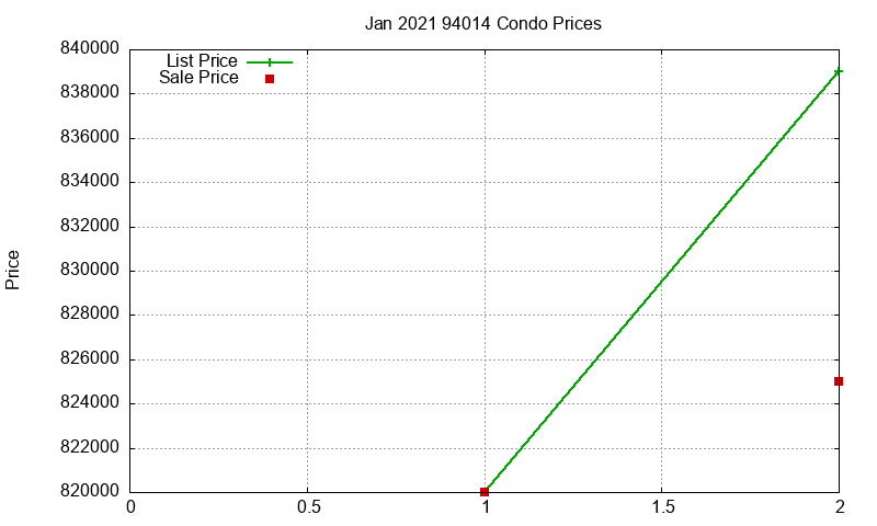 94014 Condos Just Sold 2021-01 94014 Condos Just Sold 2021-01