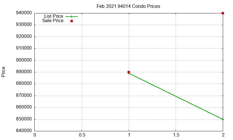 94014 Condos Just Sold 2021-02 94014 Condos Just Sold 2021-02