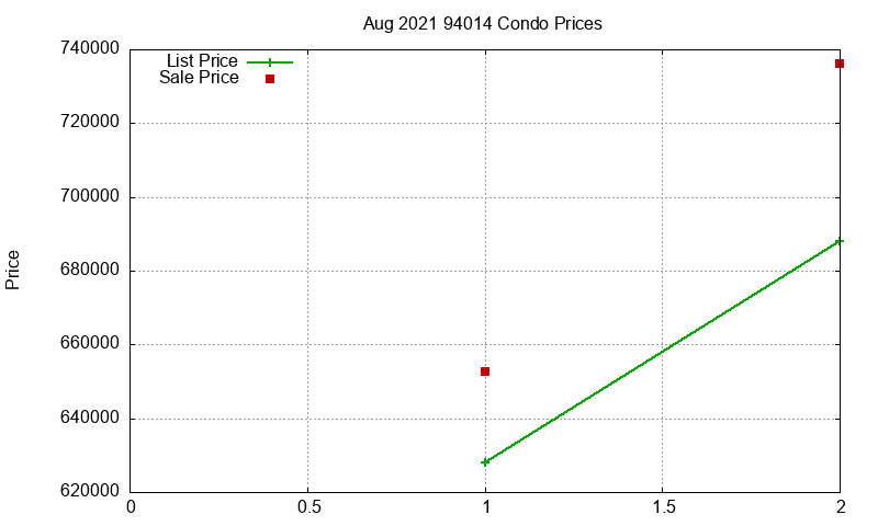 94014 Condos Just Sold 2021-08 94014 Condos Just Sold 2021-08