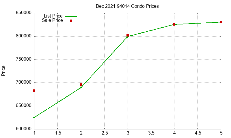 94014 Condos Just Sold 2021-12 94014 Condos Just Sold 2021-12