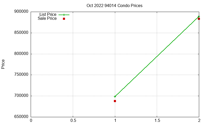 94014 Condos Just Sold 2022-10 94014 Condos Just Sold 2022-10