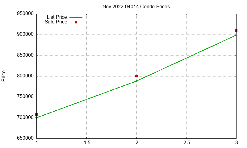 94014 Condos Just Sold 2022-11 94014 Condos Just Sold 2022-11