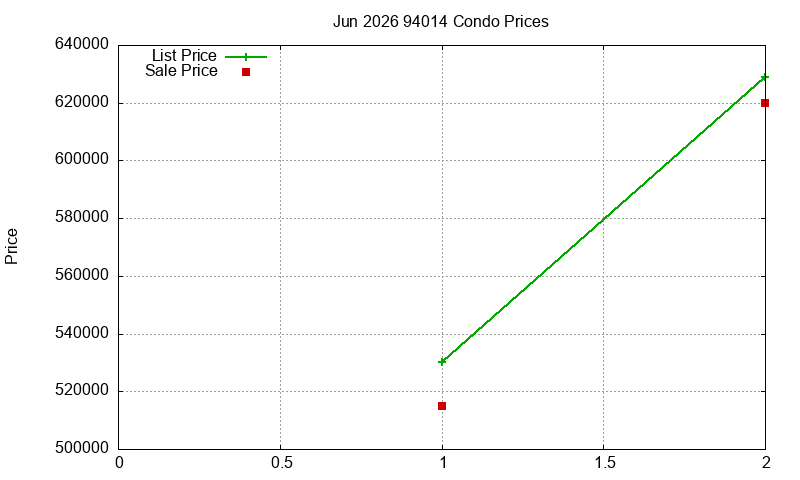 94014 Condos Just Sold 2026-06 94014 Condos Just Sold 2026-06