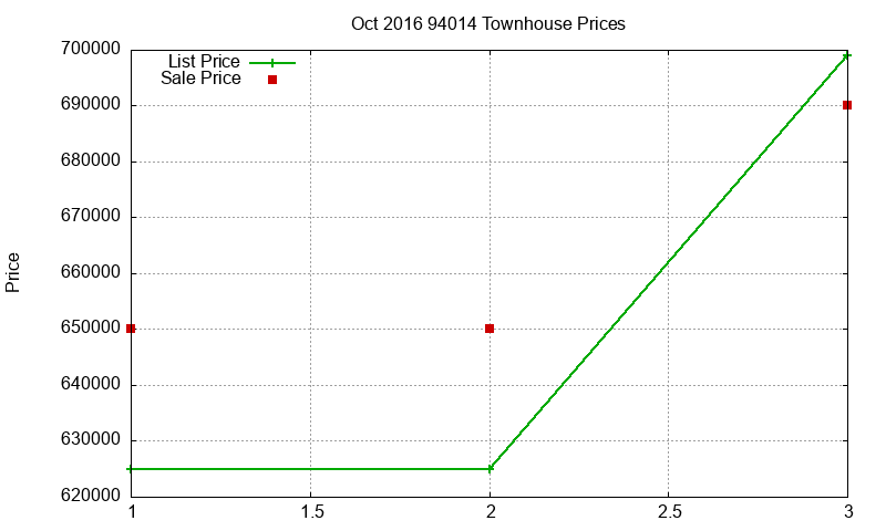 94014 Townhouses Just Sold 2016-10 94014 Townhouses Just Sold 2016-10
