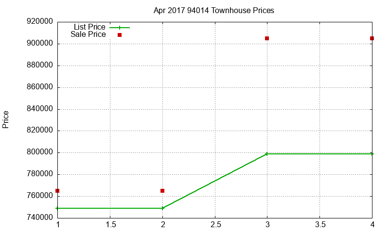 94014 Townhouses Just Sold 2017-04 94014 Townhouses Just Sold 2017-04
