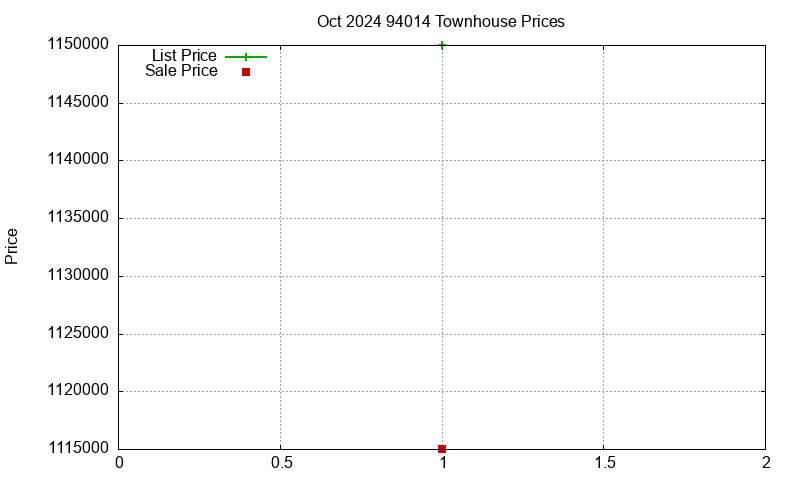 94014 Townhouses Just Sold 2024-10 94014 Townhouses Just Sold 2024-10