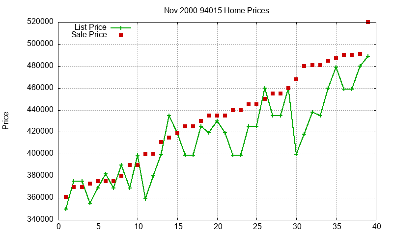 94015 Homes Just Sold 2000-11