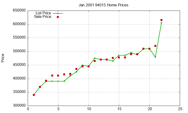 94015 Homes Just Sold 2001-01