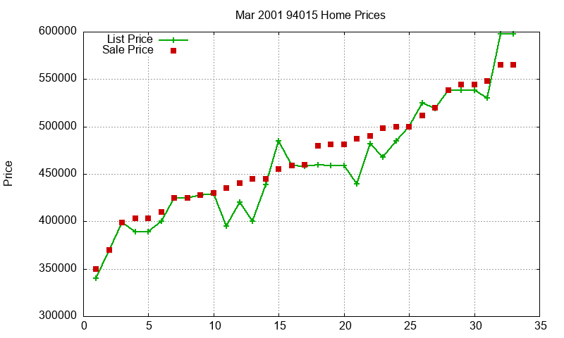 94015 Homes Just Sold 2001-03 94015 Homes Just Sold 2001-03