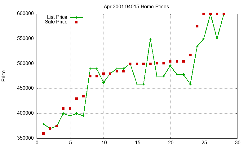 94015 Homes Just Sold 2001-04 94015 Homes Just Sold 2001-04