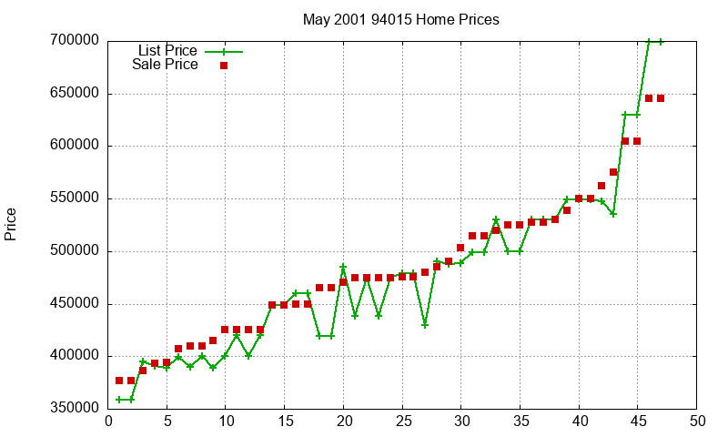 94015 Homes Just Sold 2001-05 94015 Homes Just Sold 2001-05