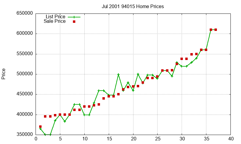 94015 Homes Just Sold 2001-07
