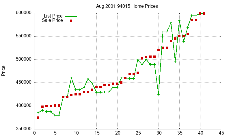 94015 Homes Just Sold 2001-08