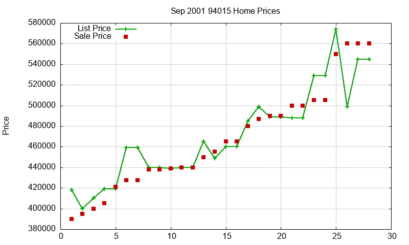 94015 Homes Just Sold 2001-09 94015 Homes Just Sold 2001-09