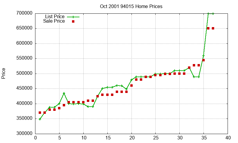 94015 Homes Just Sold 2001-10 94015 Homes Just Sold 2001-10