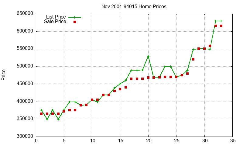94015 Homes Just Sold 2001-11 94015 Homes Just Sold 2001-11