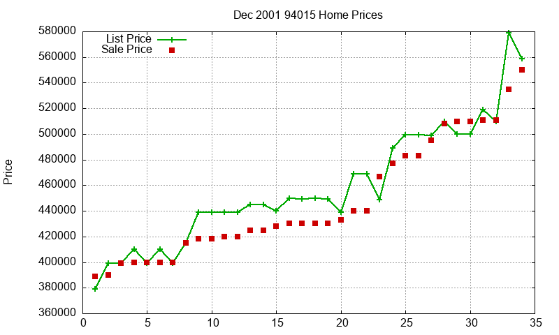94015 Homes Just Sold 2001-12 94015 Homes Just Sold 2001-12