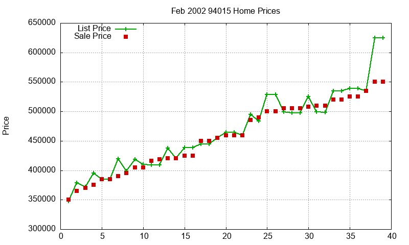 94015 Homes Just Sold 2002-02 94015 Homes Just Sold 2002-02