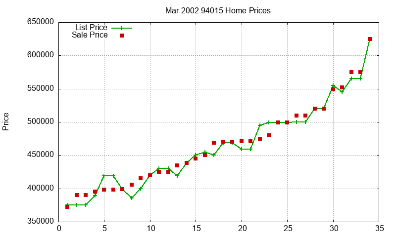 94015 Homes Just Sold 2002-03