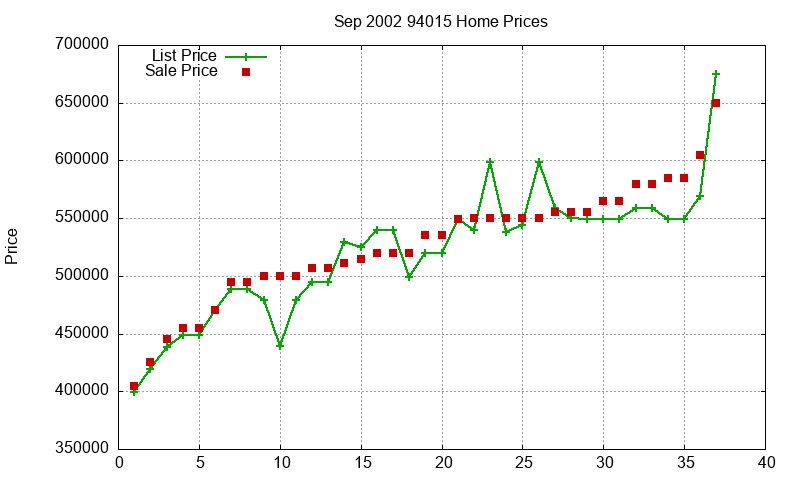 94015 Homes Just Sold 2002-09 94015 Homes Just Sold 2002-09
