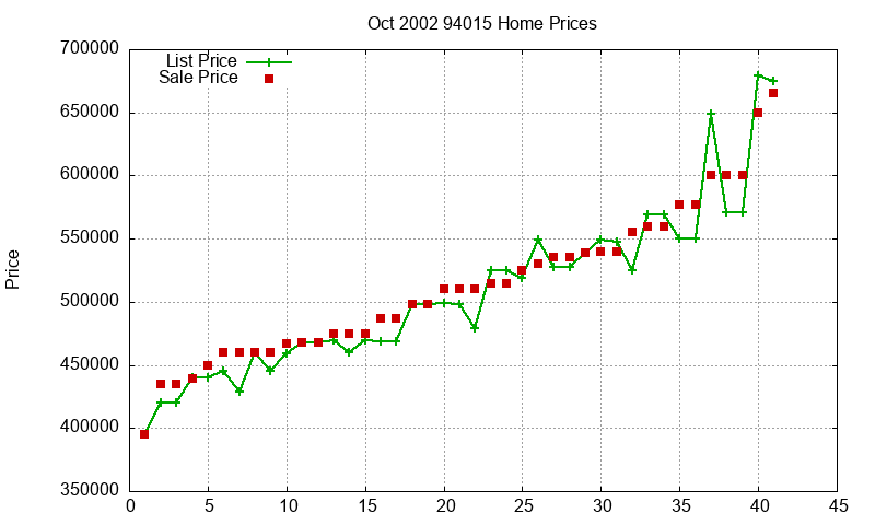 94015 Homes Just Sold 2002-10