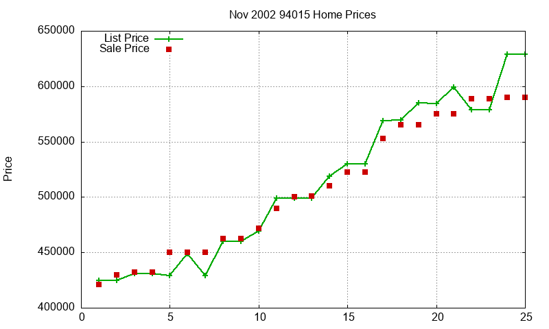 94015 Homes Just Sold 2002-11