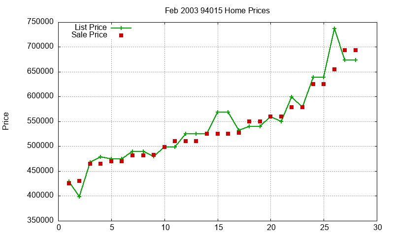 94015 Homes Just Sold 2003-02 94015 Homes Just Sold 2003-02
