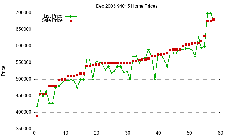 94015 Homes Just Sold 2003-12 94015 Homes Just Sold 2003-12